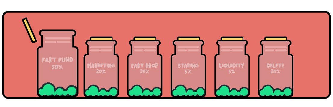 Gassed Token Tokenomics